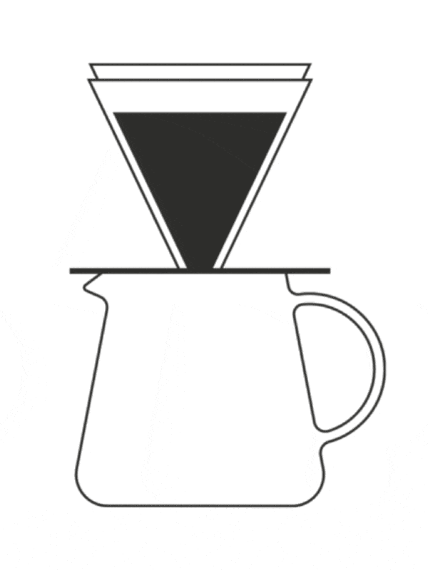 Mache das Quiz und finde deinen Kaffee